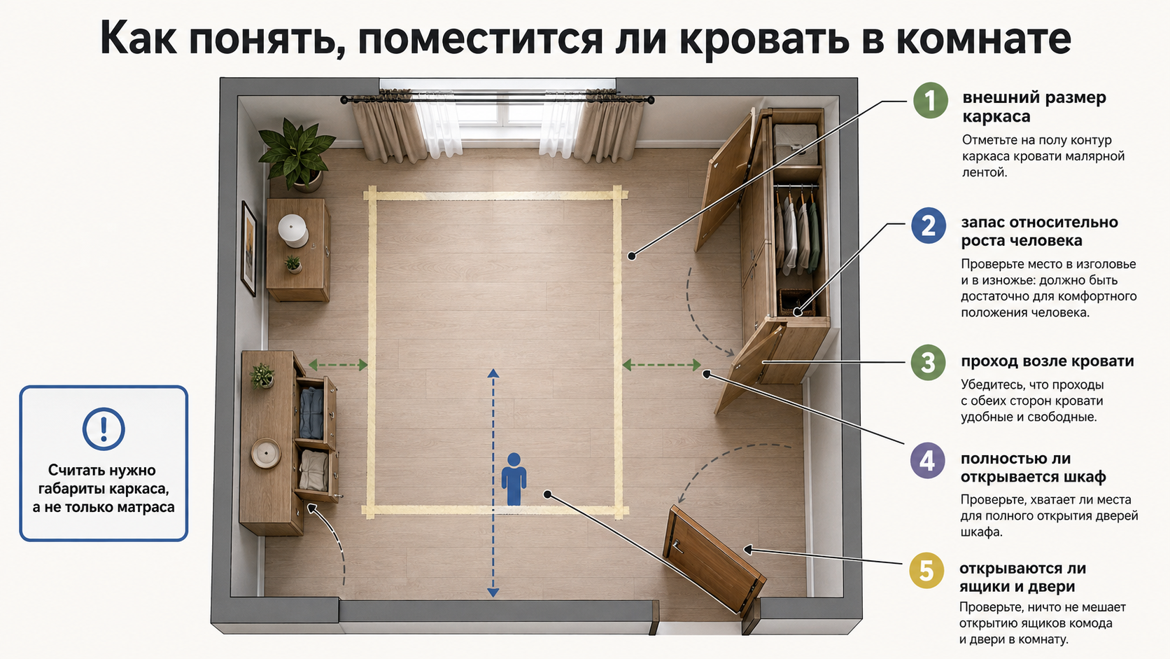 Кровать выбирают по месту и реальному режиму сна